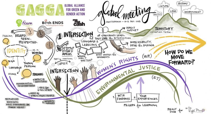 2018 GAGGA Global Meeting