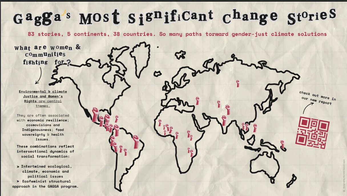 Stories That Build Power: Most Significant Change Stories from GAGGA Partners
